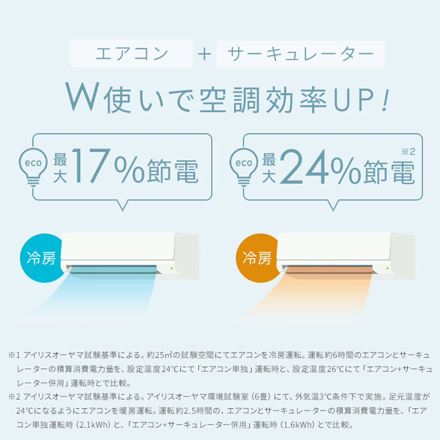 サーキュレーター