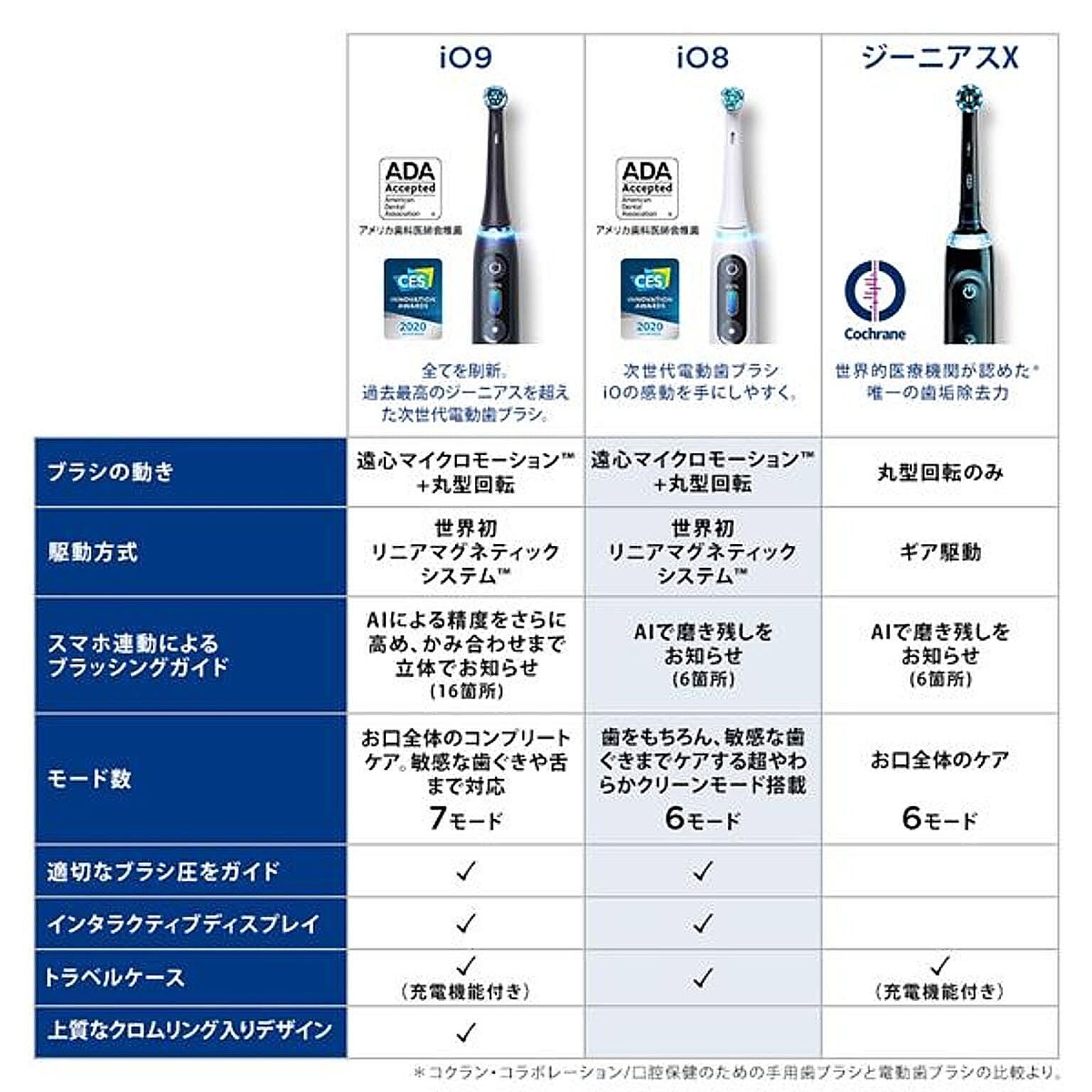 美容家電