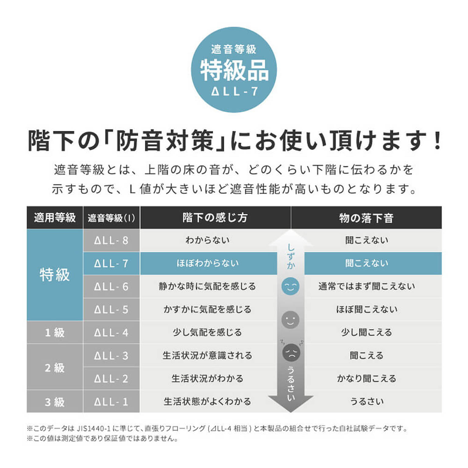 クッションフロア