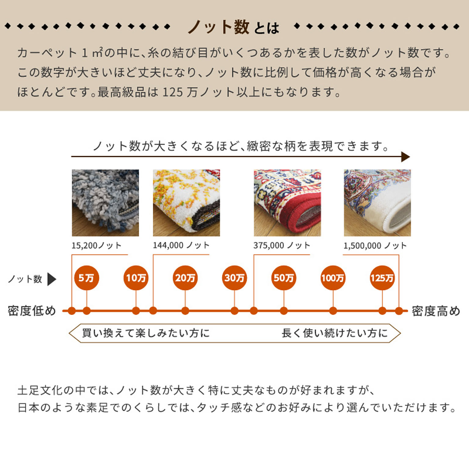 ラグ