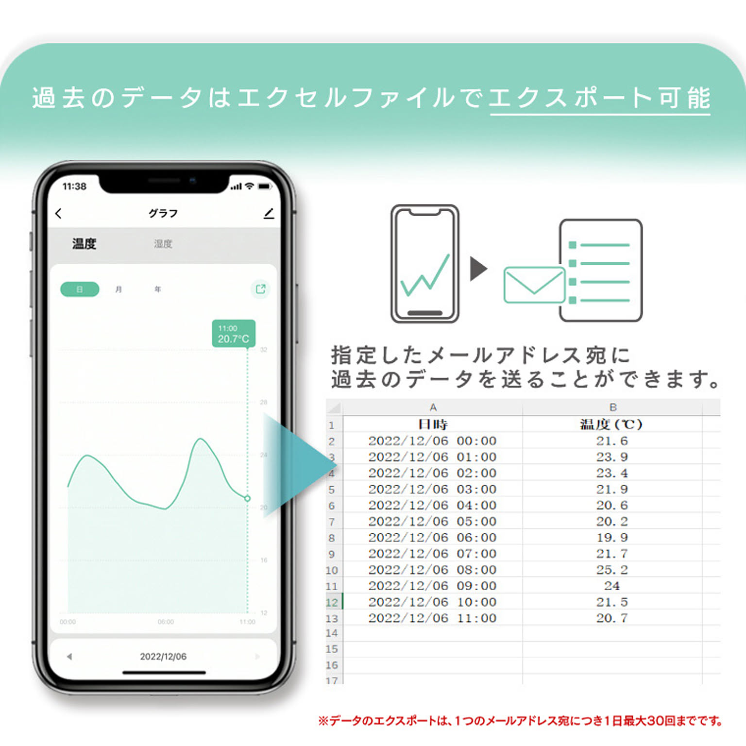 温度計・湿度計