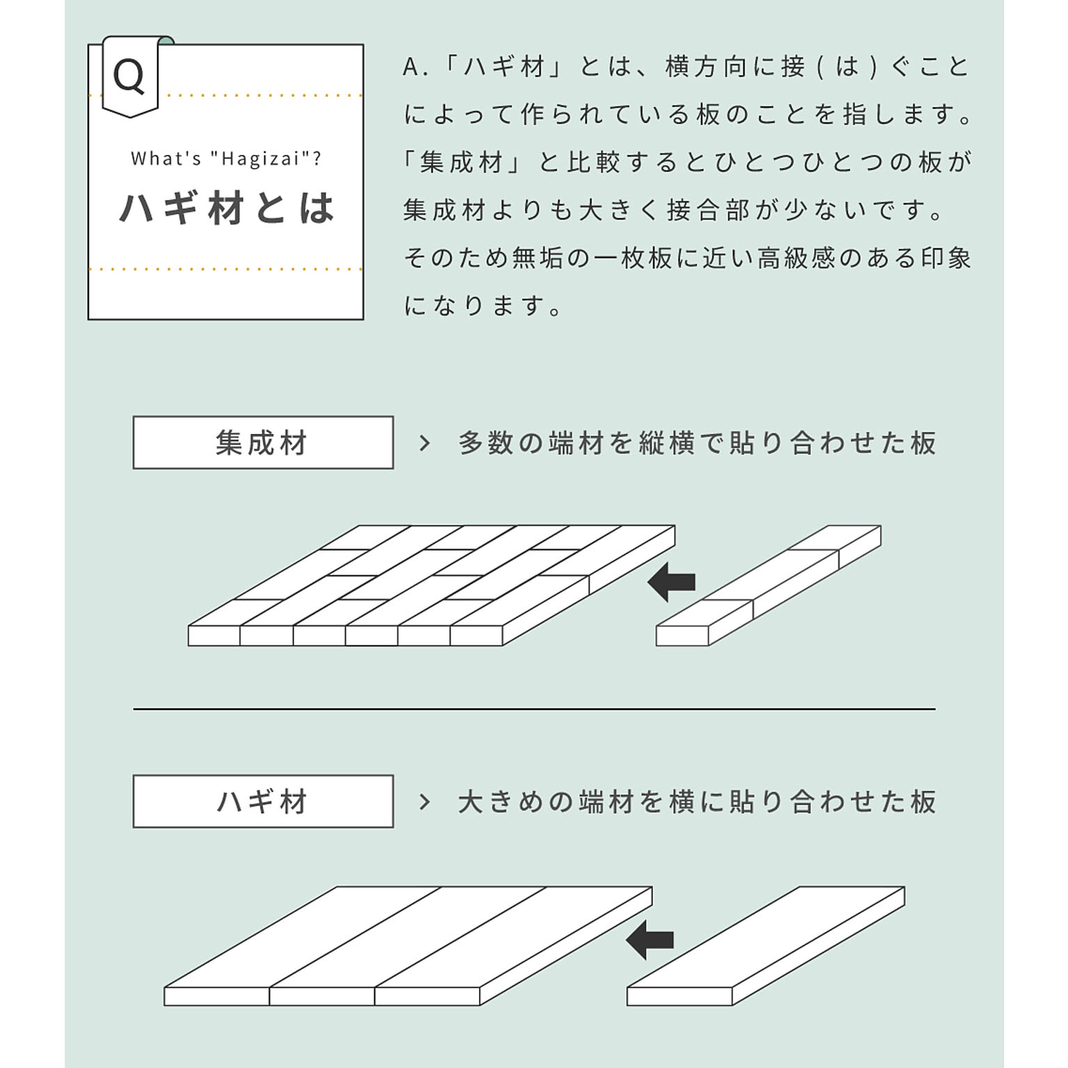 サイドテーブル・ナイトテーブル