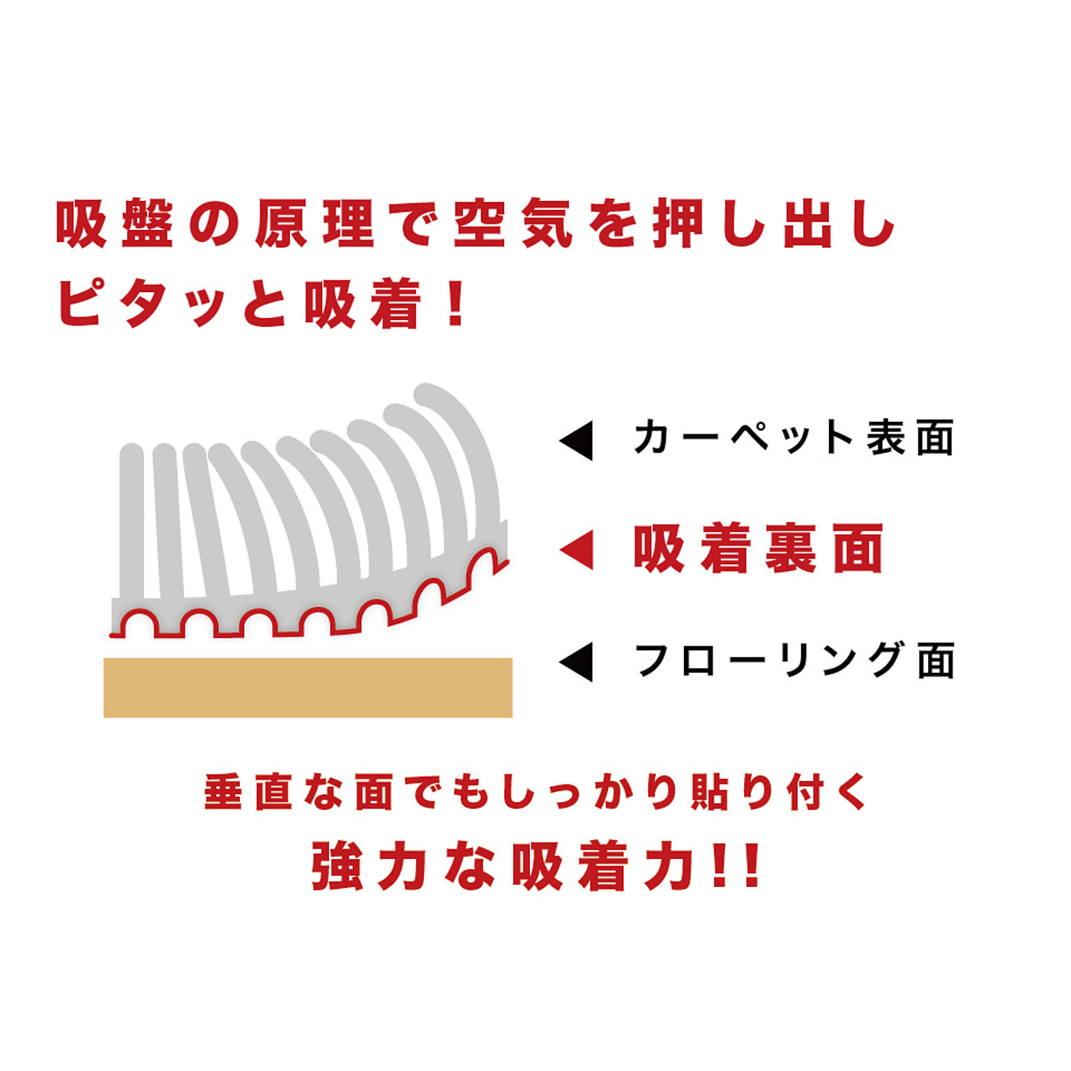 ラグ