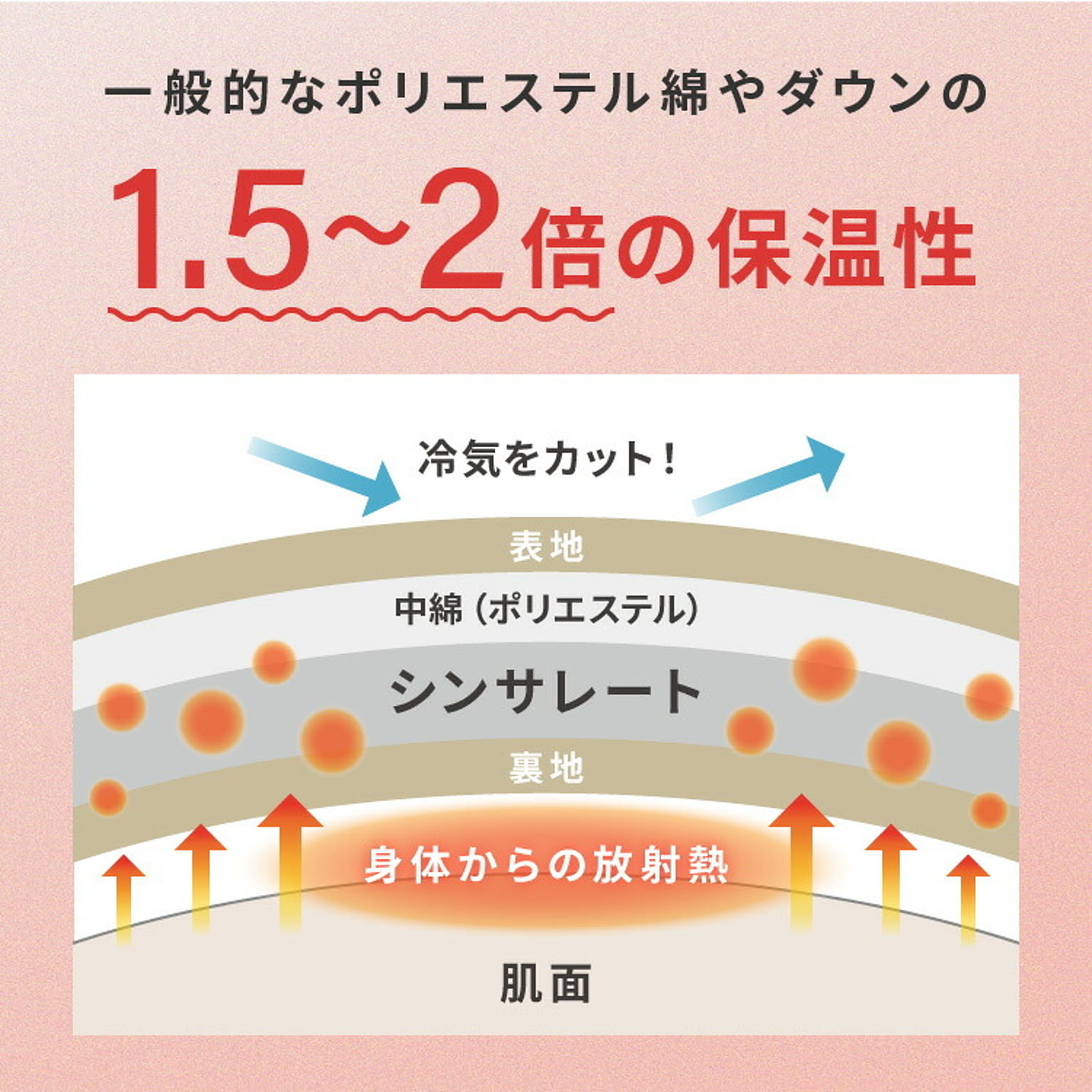 ブランケット・毛布