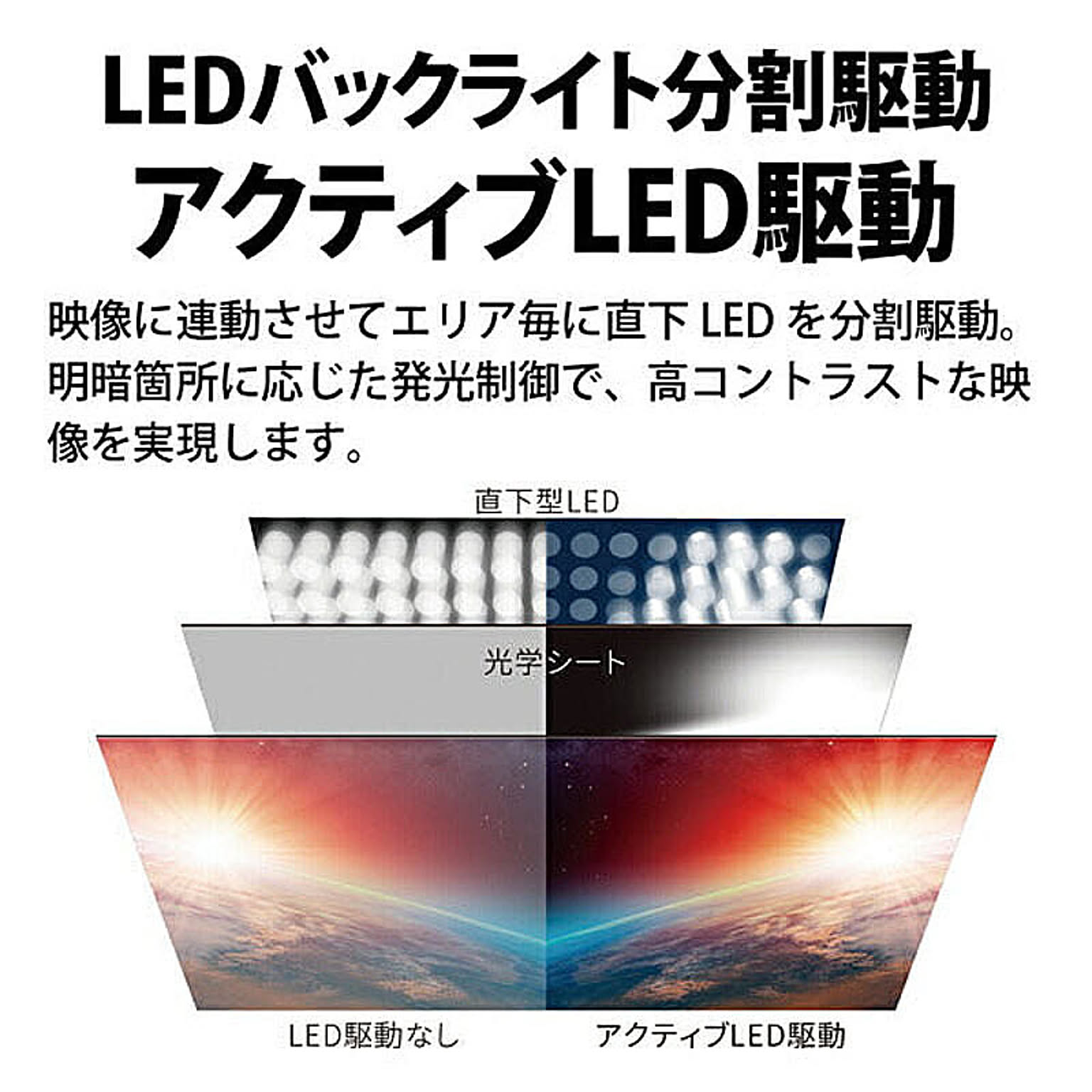 液晶テレビ