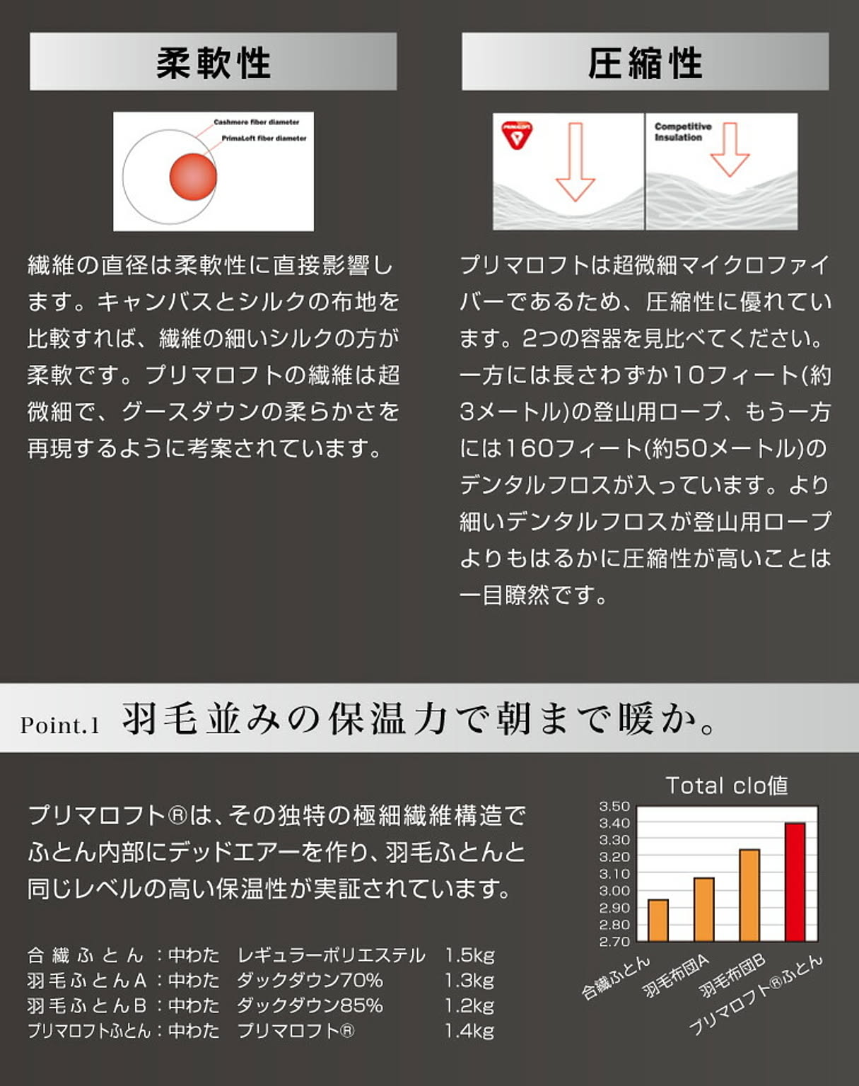 羽毛布団・羽根布団