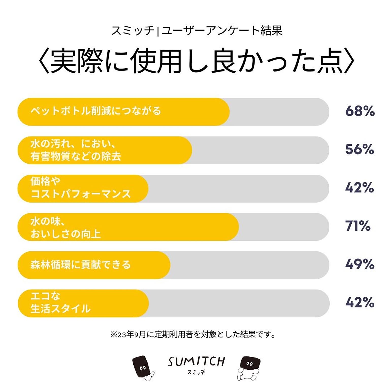 浄水ポット