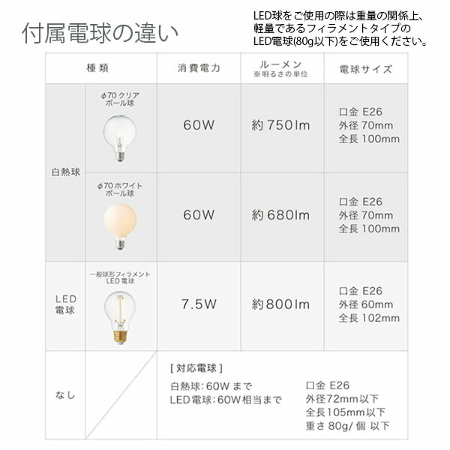 ペンダントライト