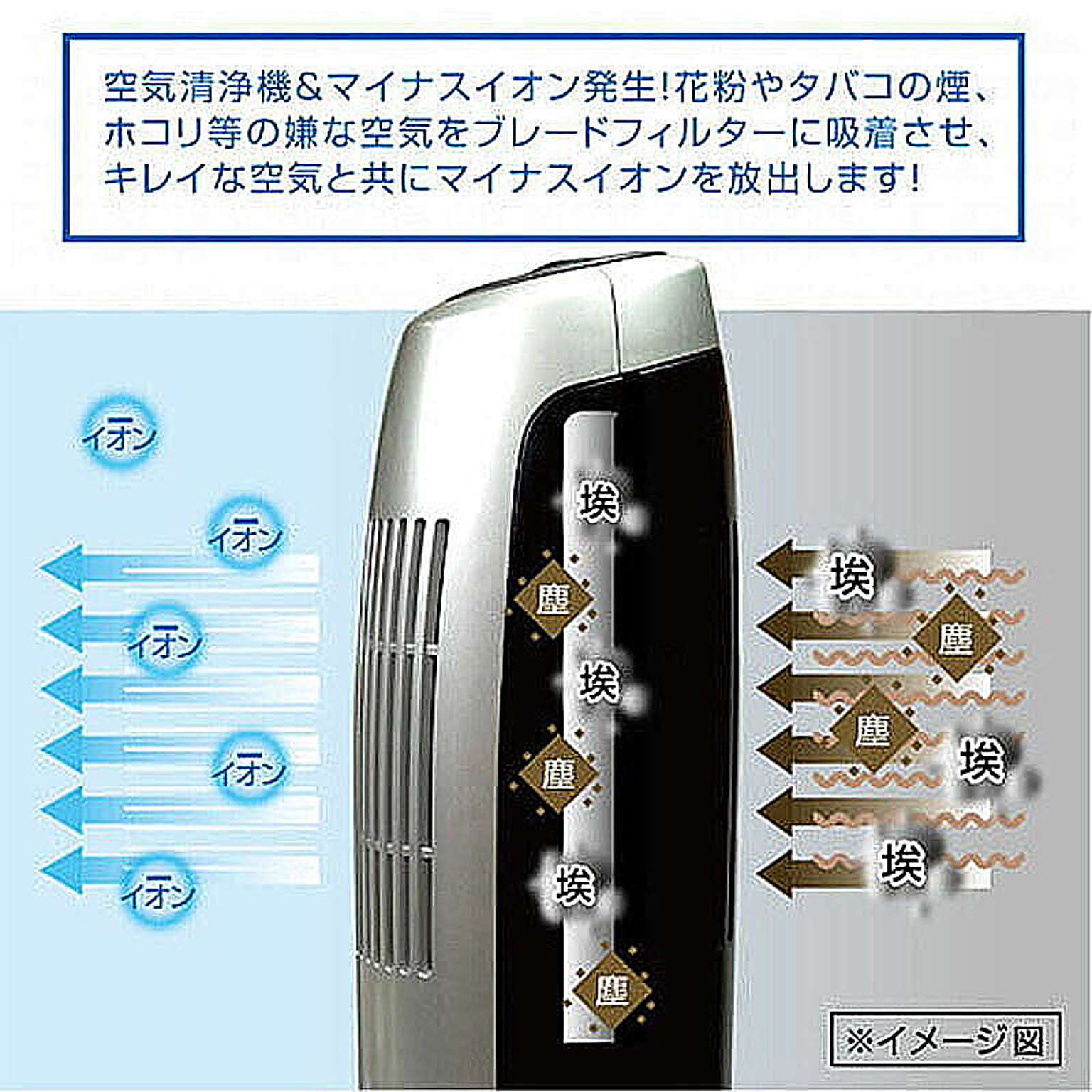 空気清浄機・除湿機