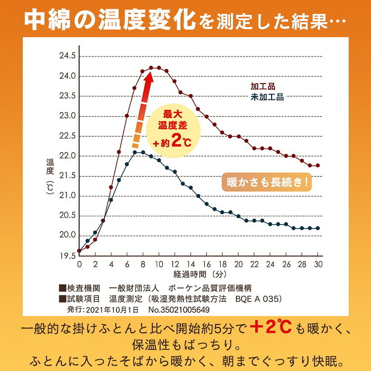掛け布団