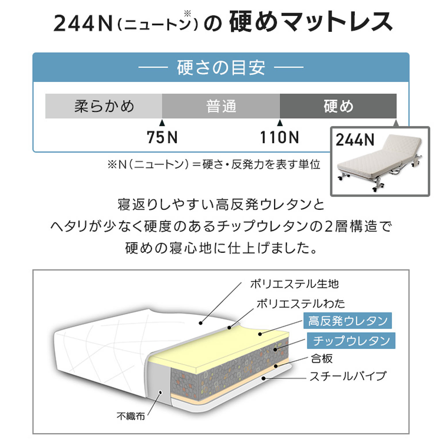 折りたたみベッド