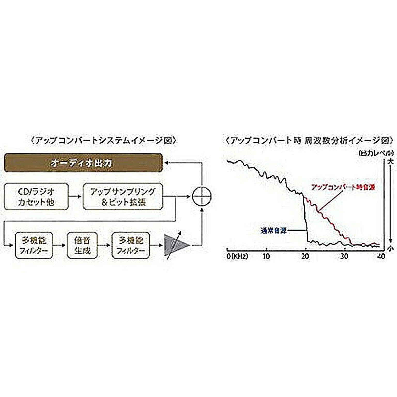 オーディオ機器