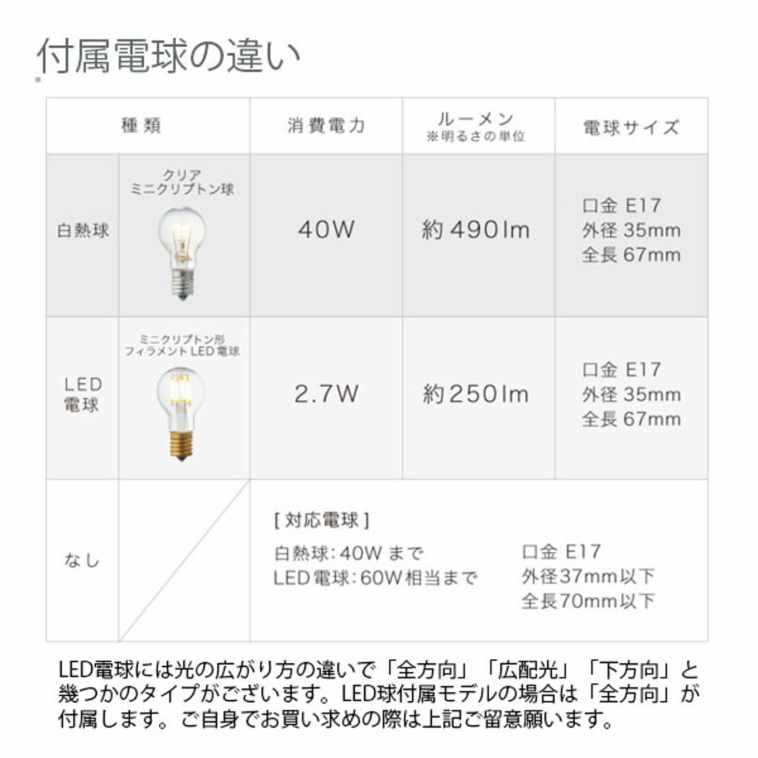 ペンダントライト