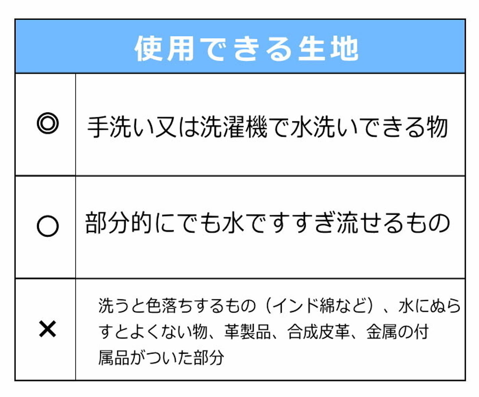 洗濯用洗剤