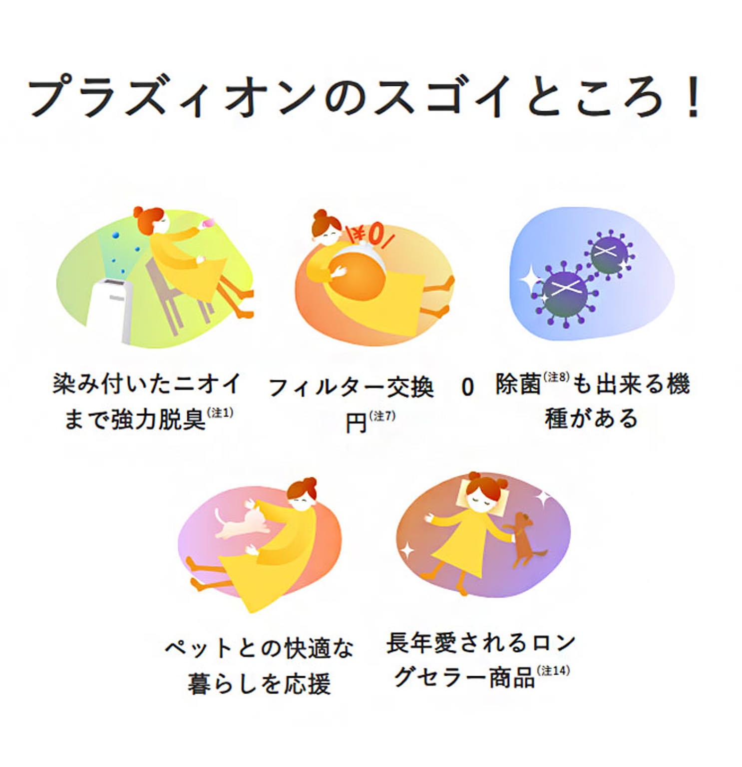 空気清浄機・除湿機