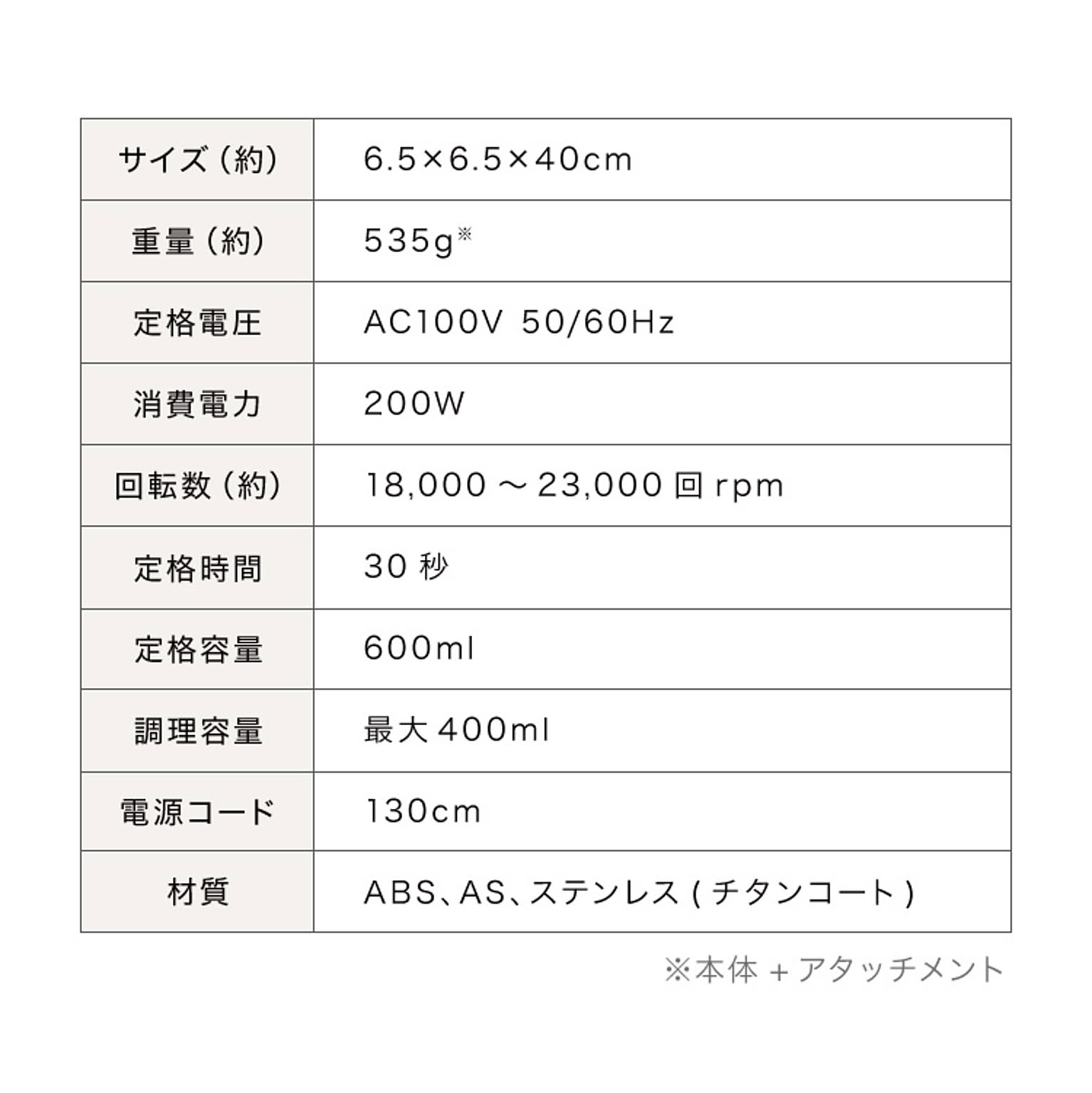 ミキサー・フードプロセッサー