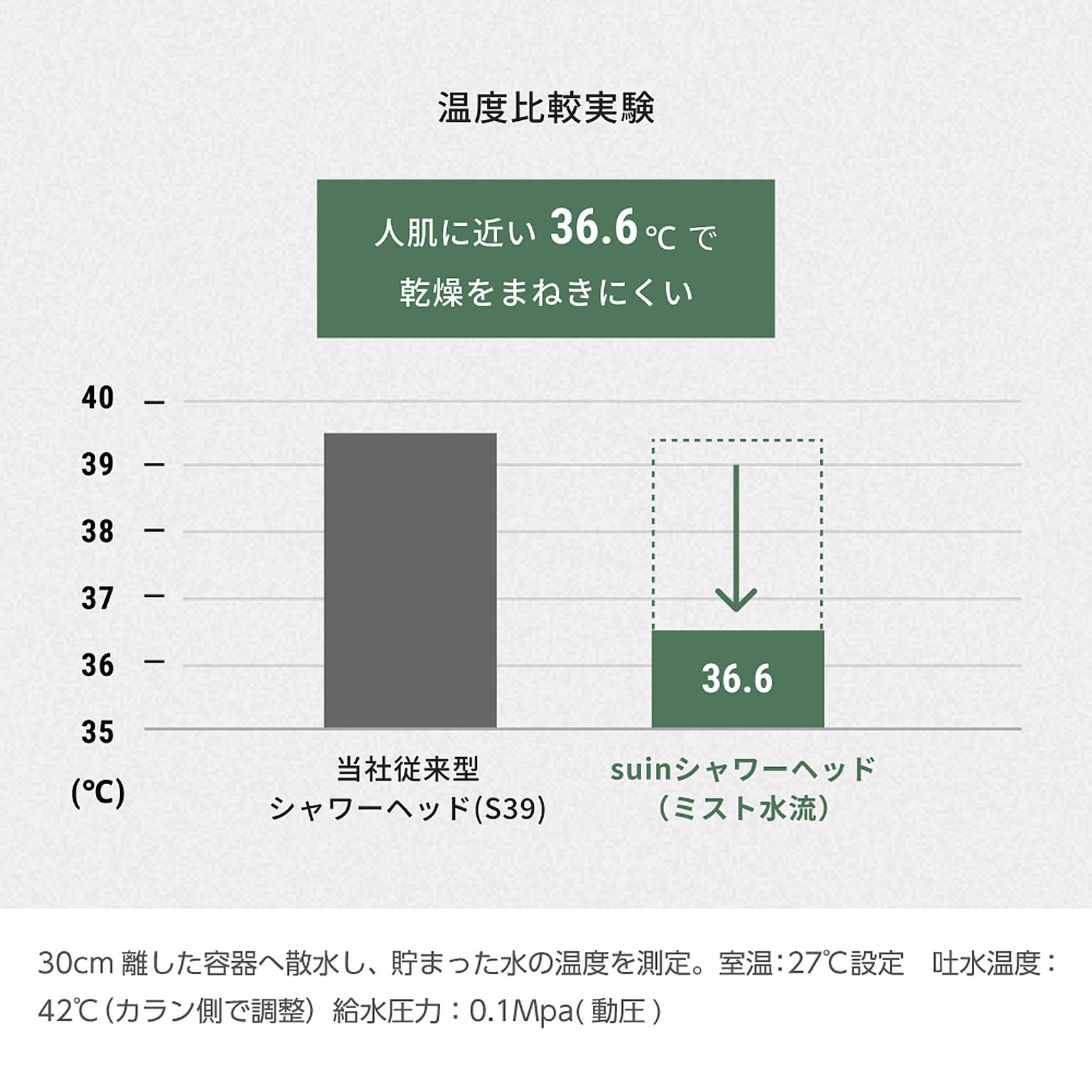 シャワーヘッド