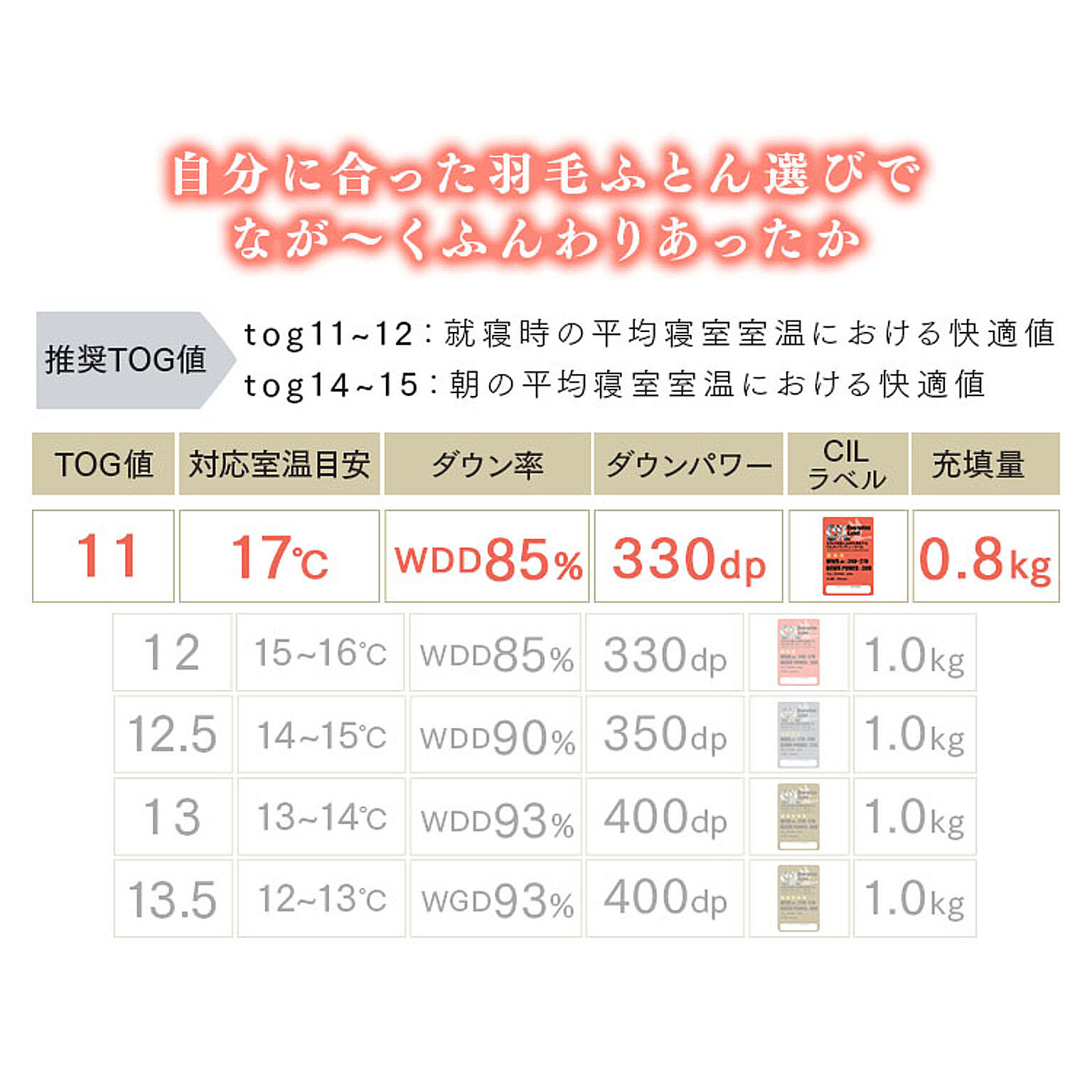 羽毛布団・羽根布団