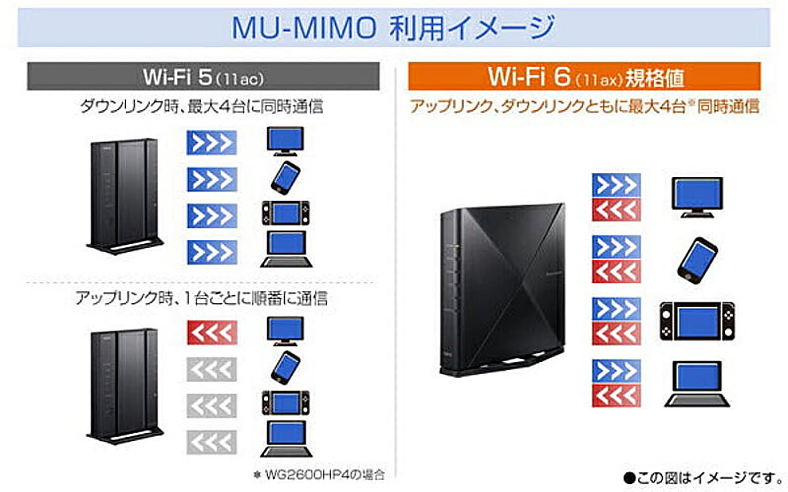 PC周辺機器