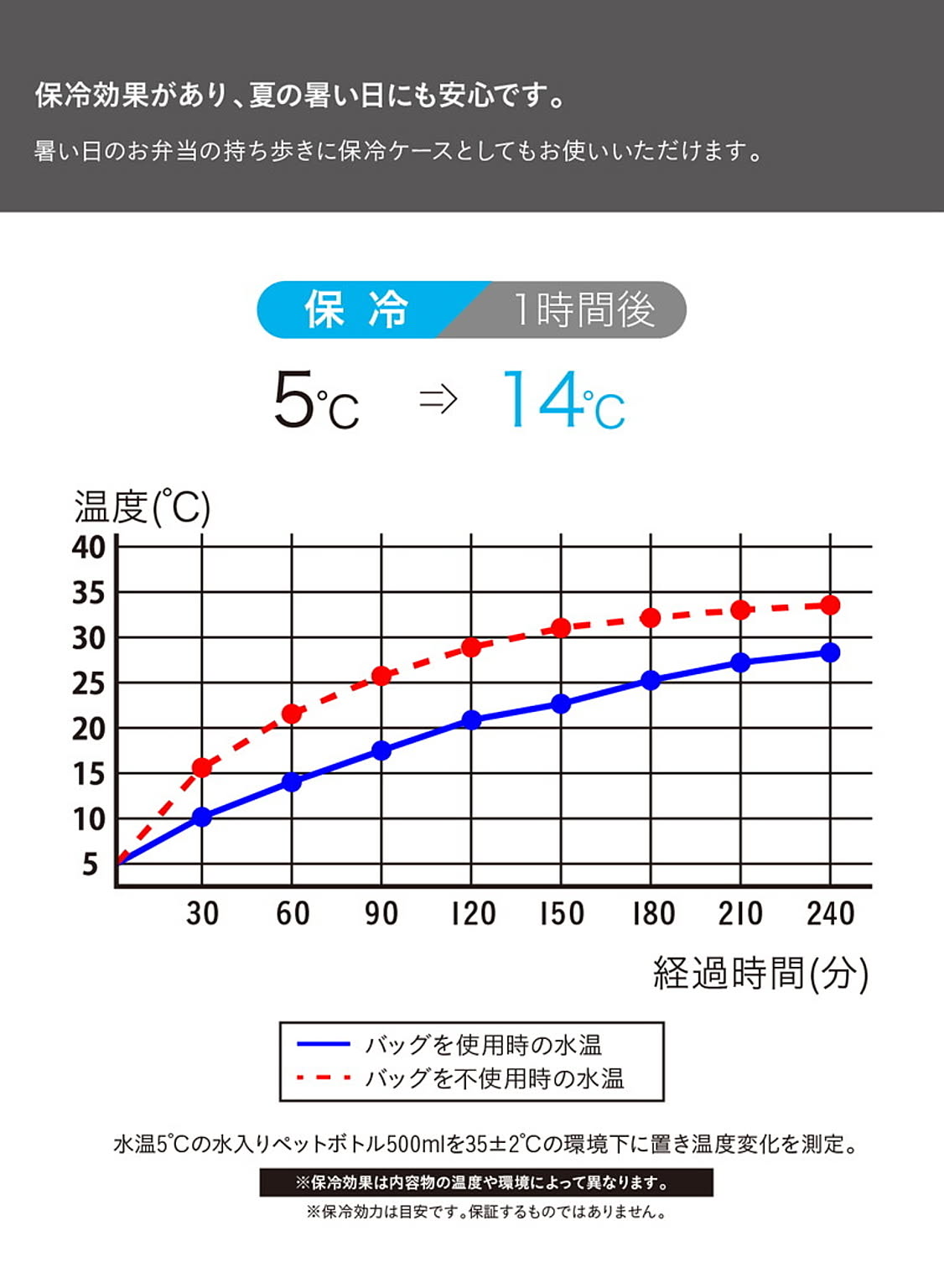お弁当箱