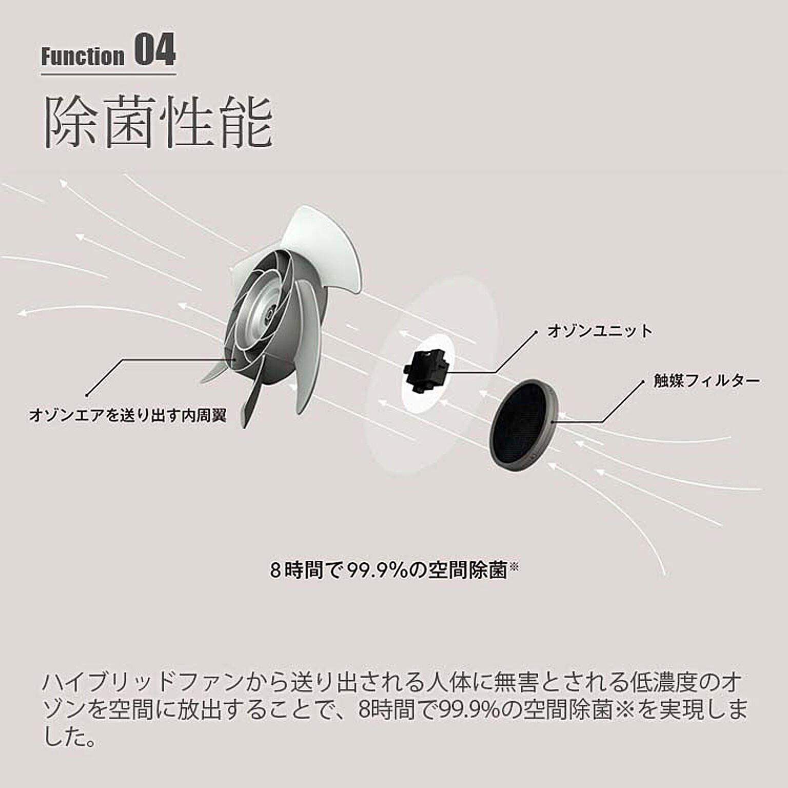 サーキュレーター