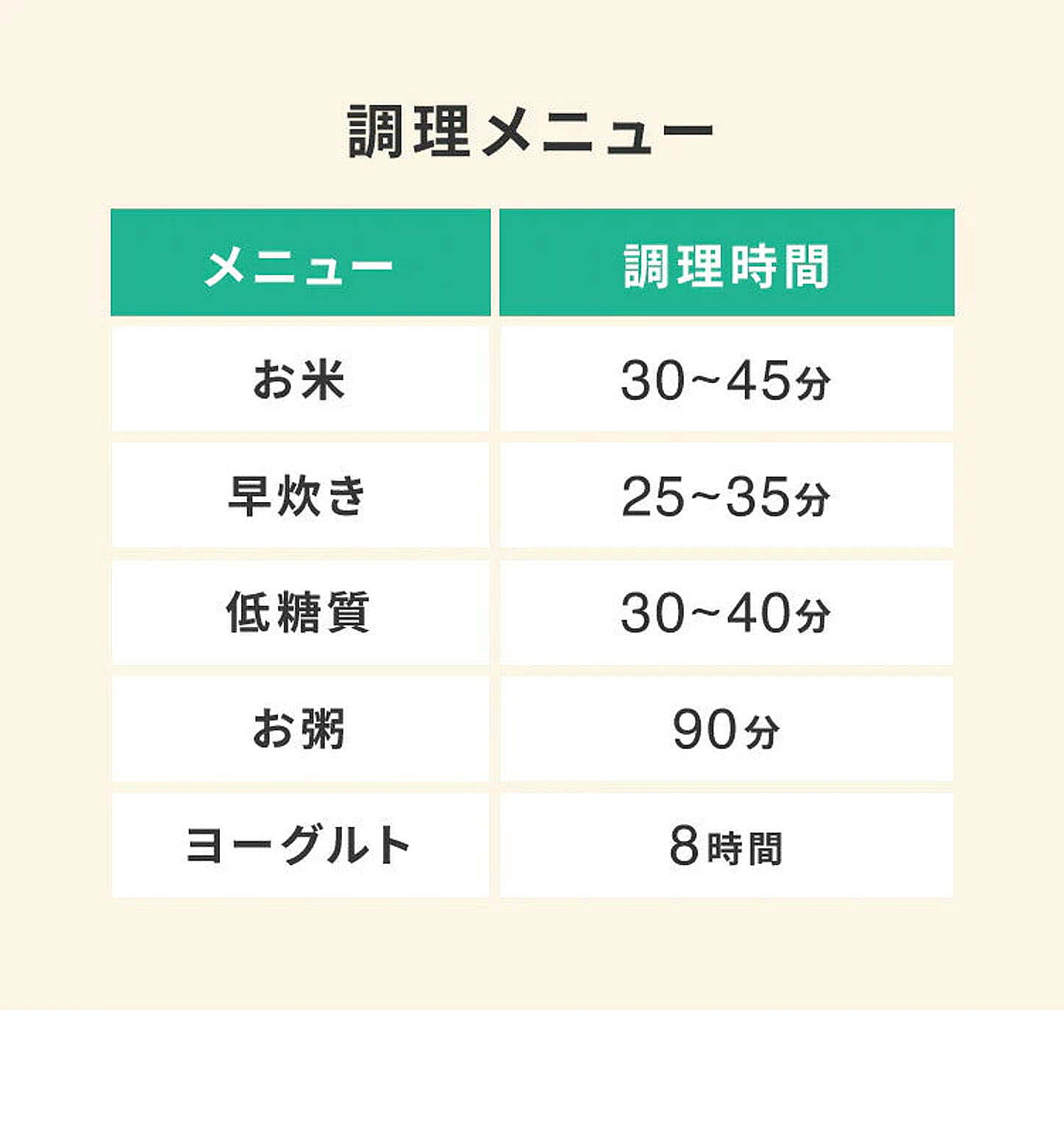 炊飯器