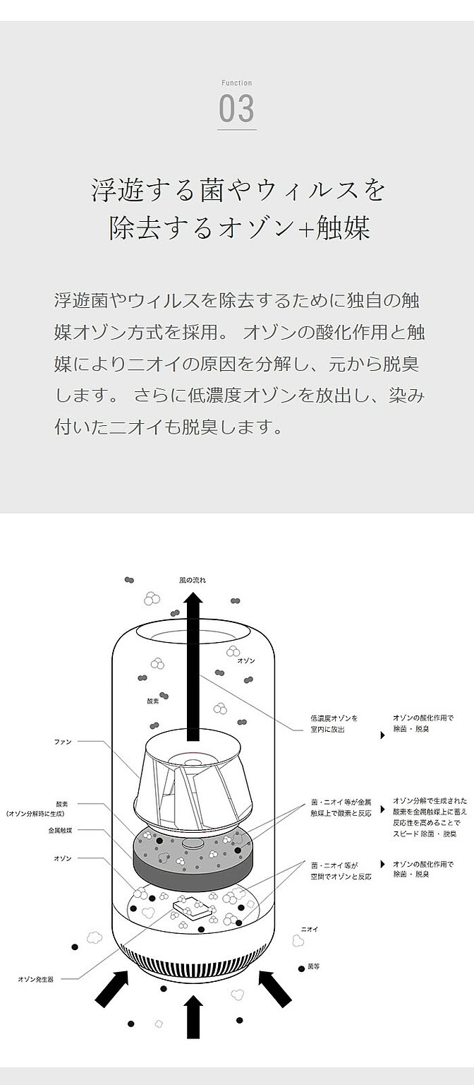 空気清浄機・除湿機