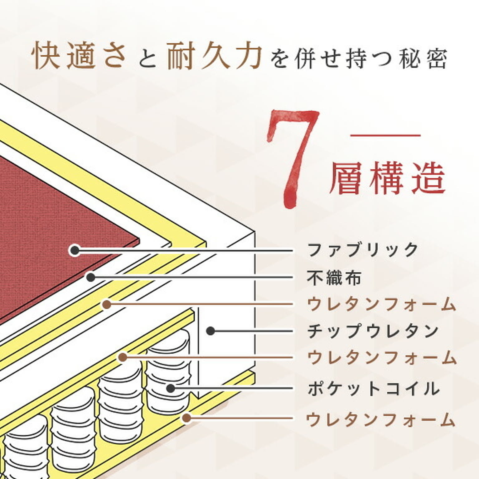カウチソファ