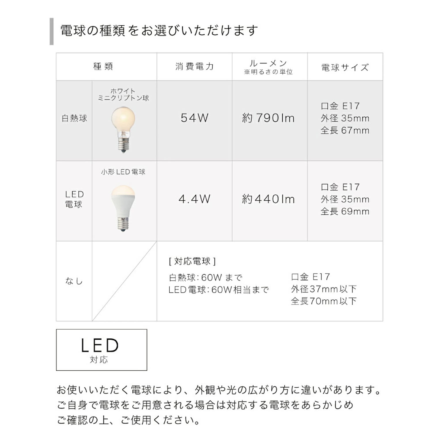 シーリングライト