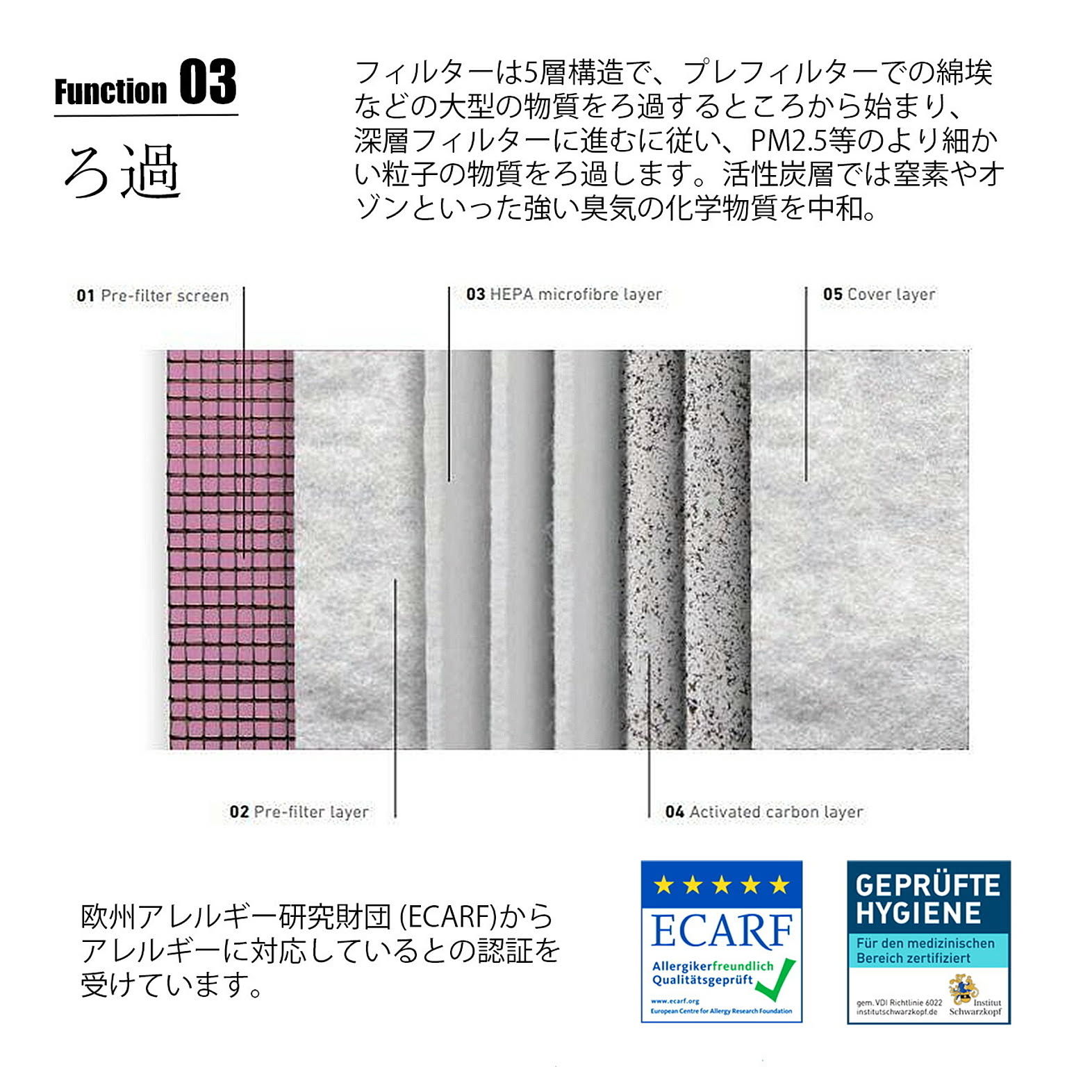 空気清浄機・除湿機