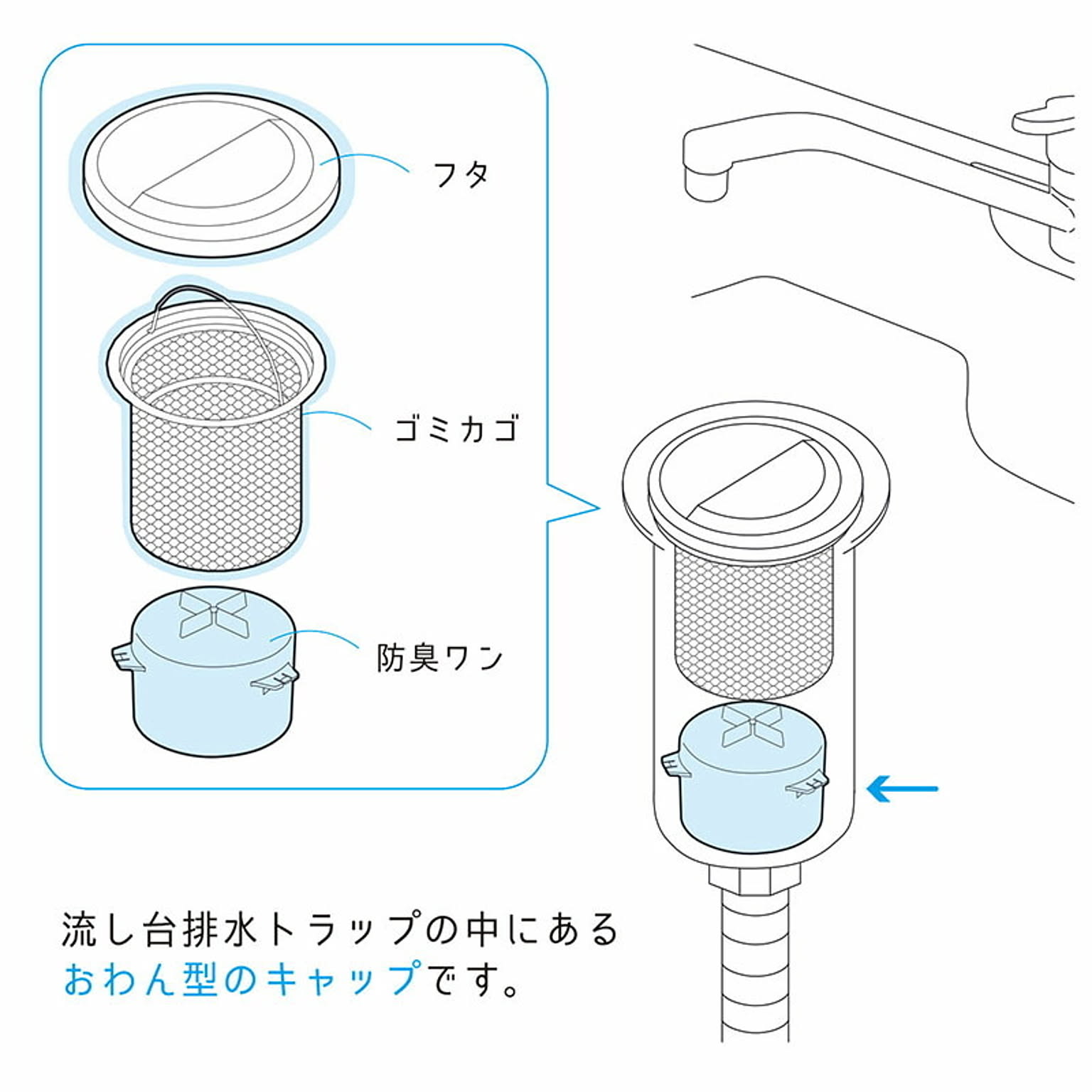 シンク周り用品