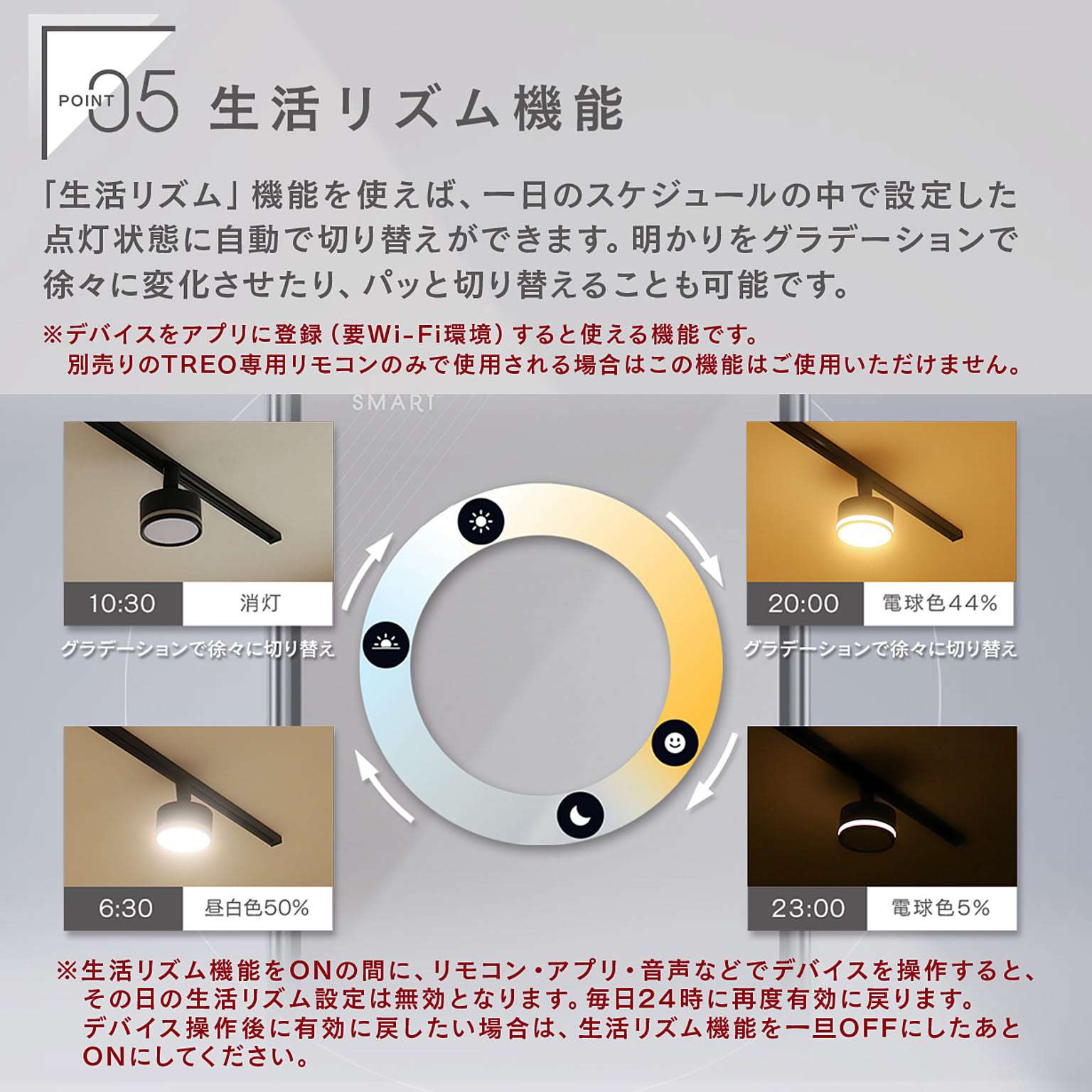 シーリングライト