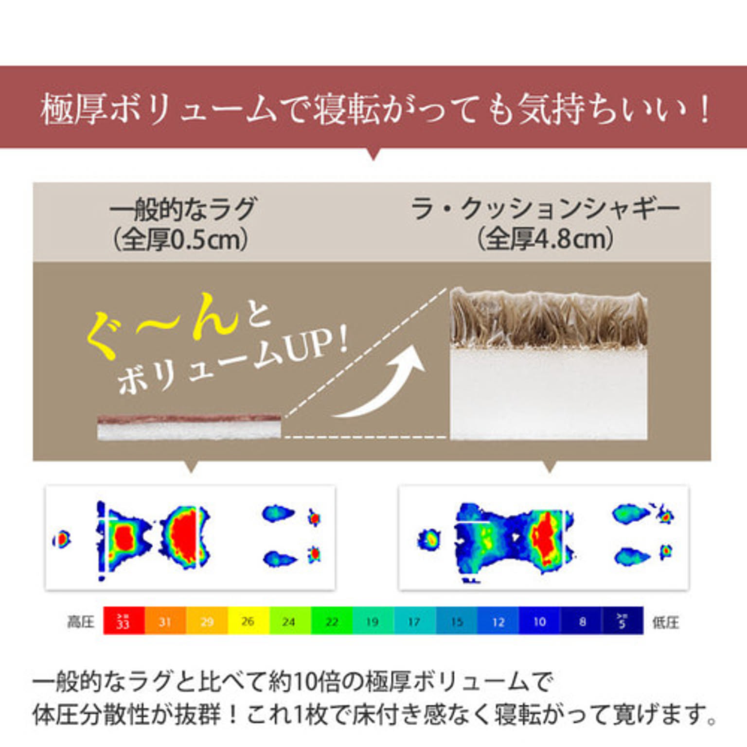 ラグ