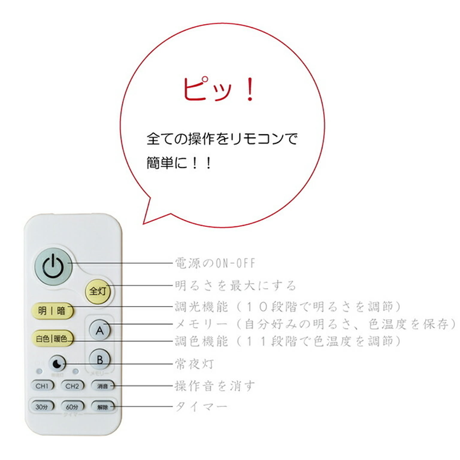 シーリングライト