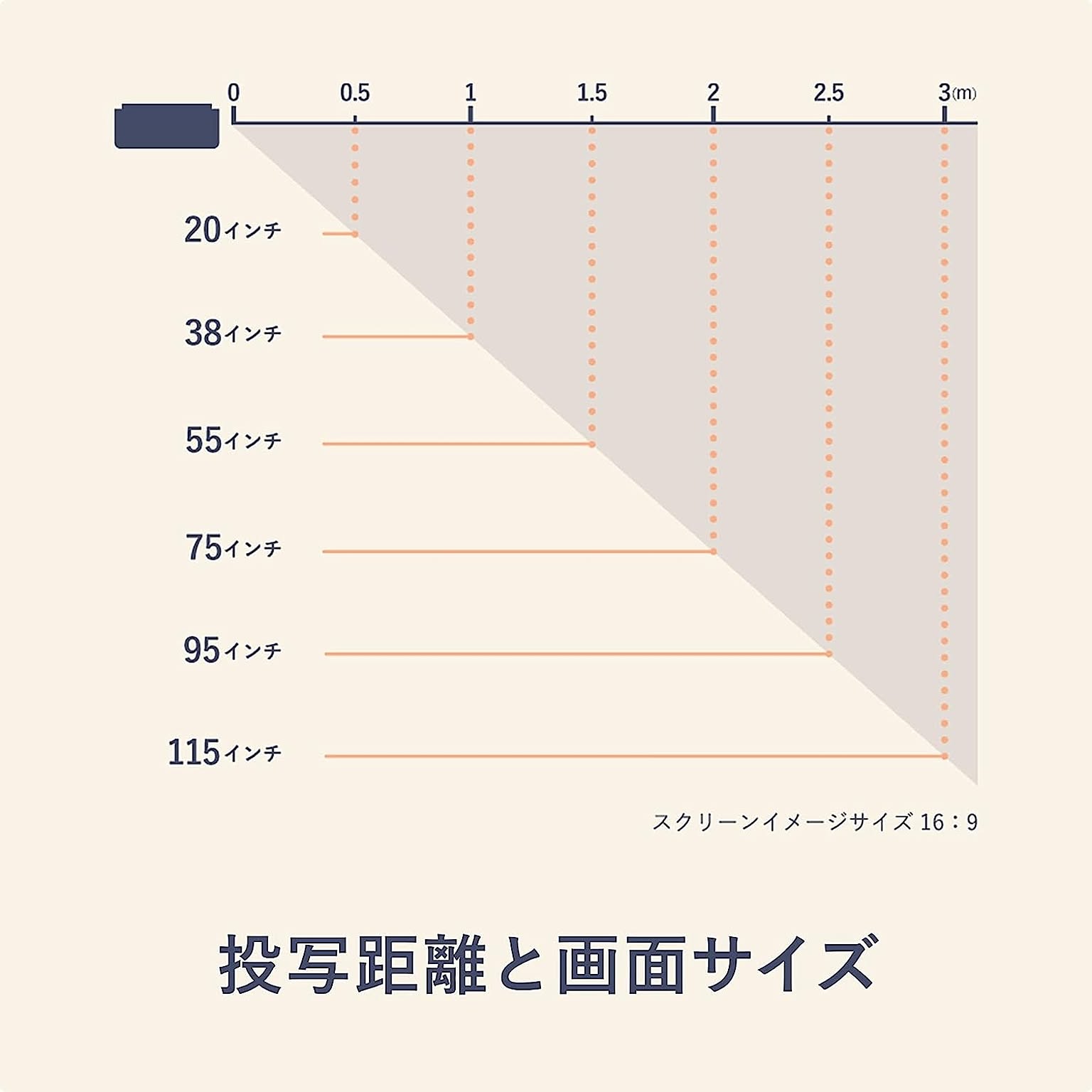ホームプロジェクター