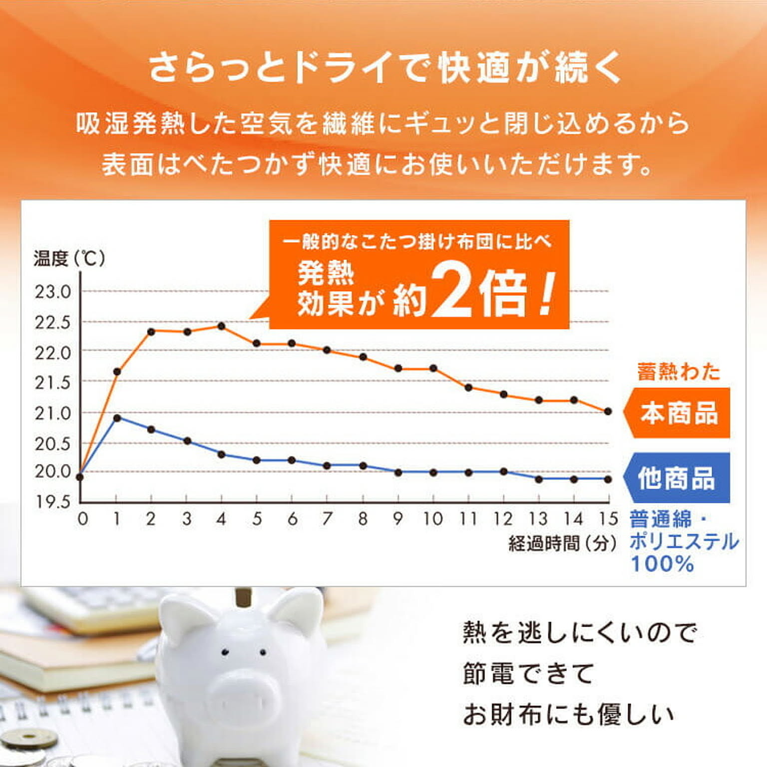 こたつ布団