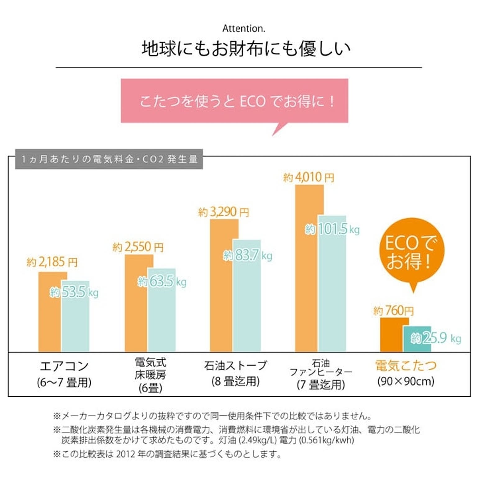 こたつ布団