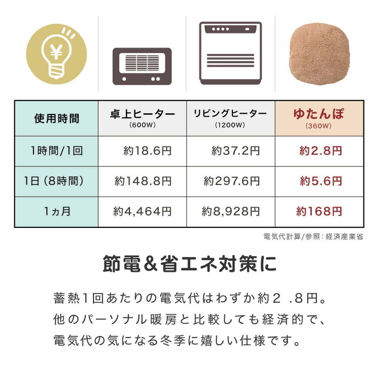 防寒グッズ