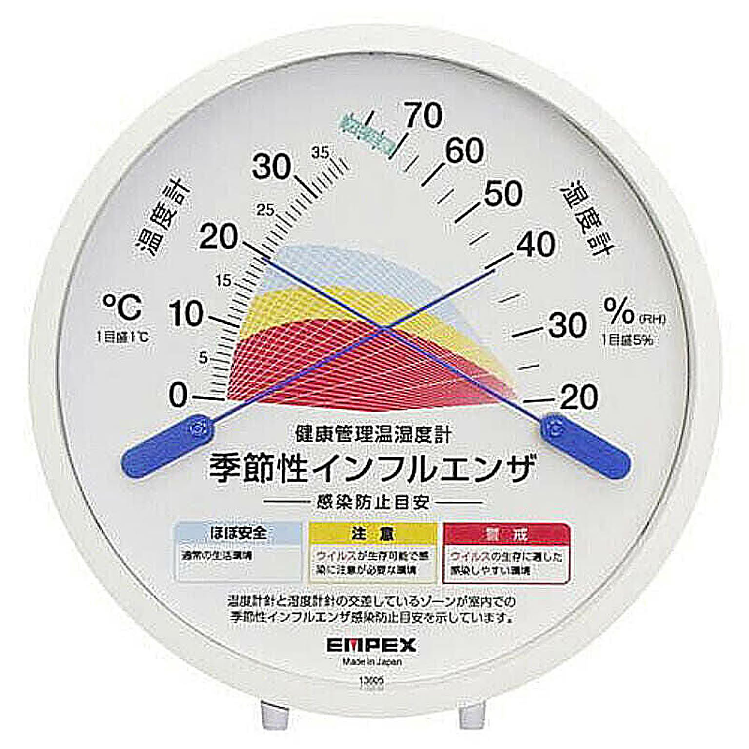 温度計・湿度計