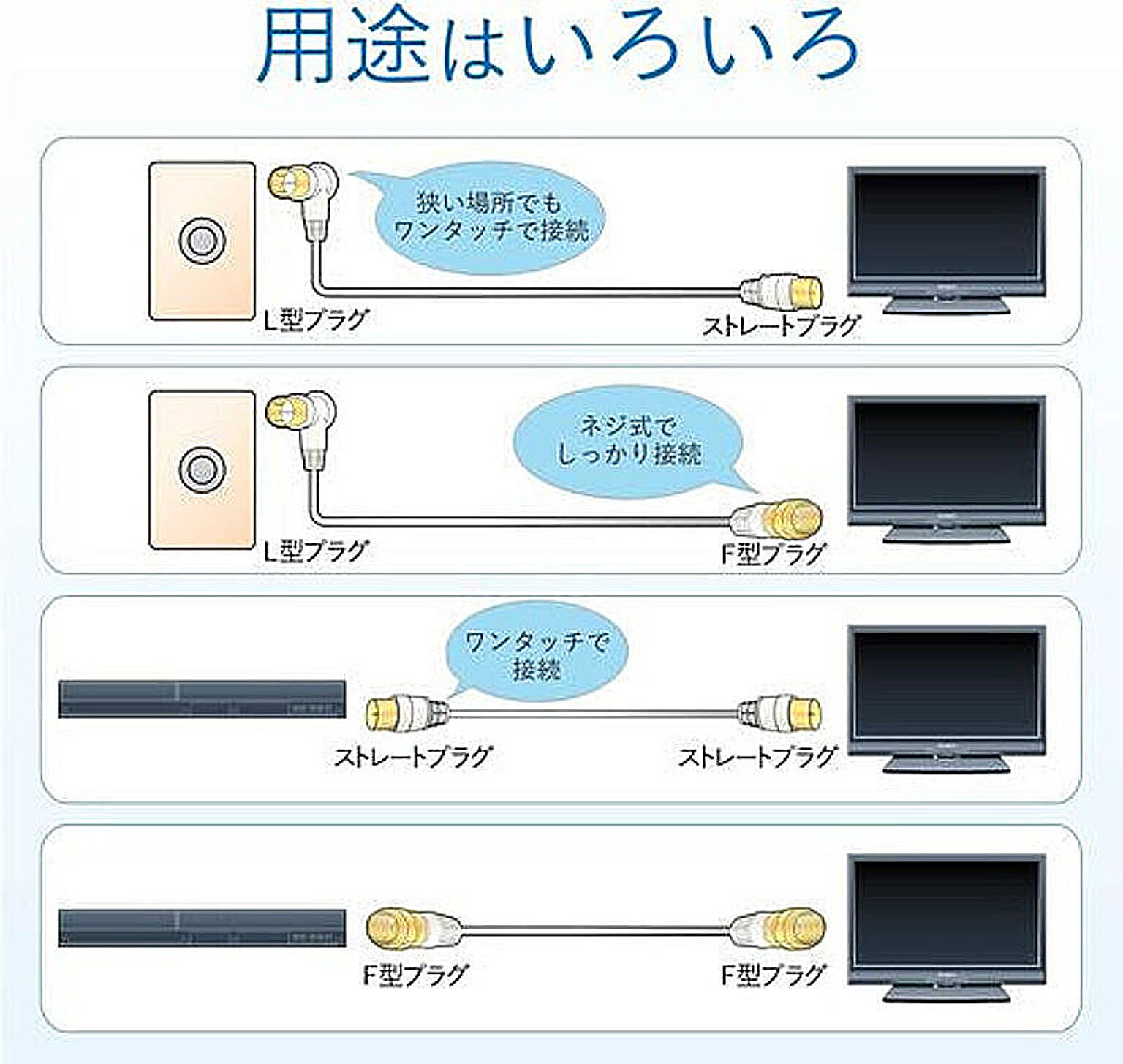 アンテナケーブル
