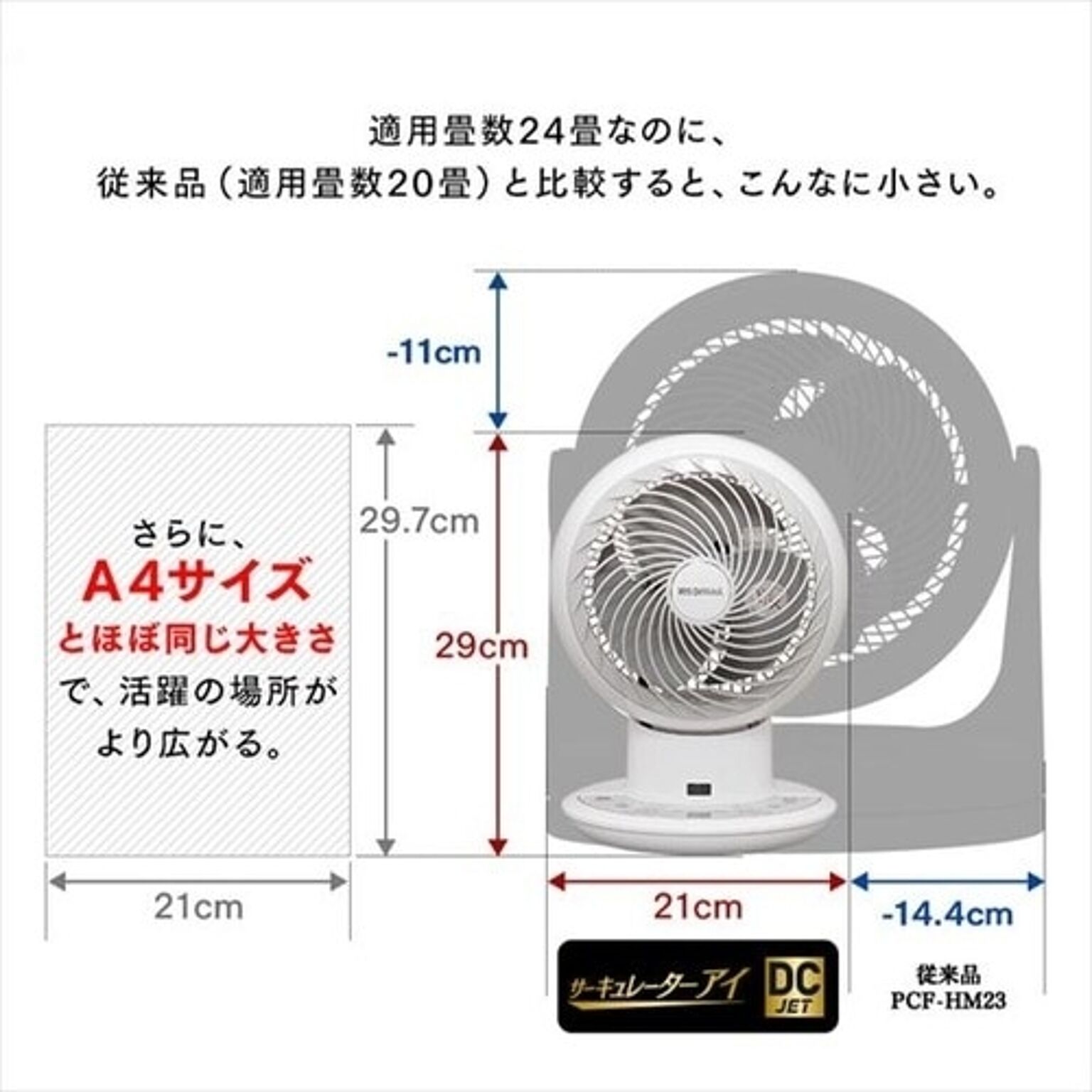 サーキュレーター