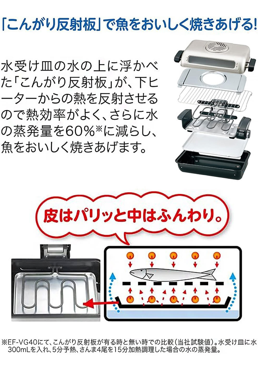 サブ画像