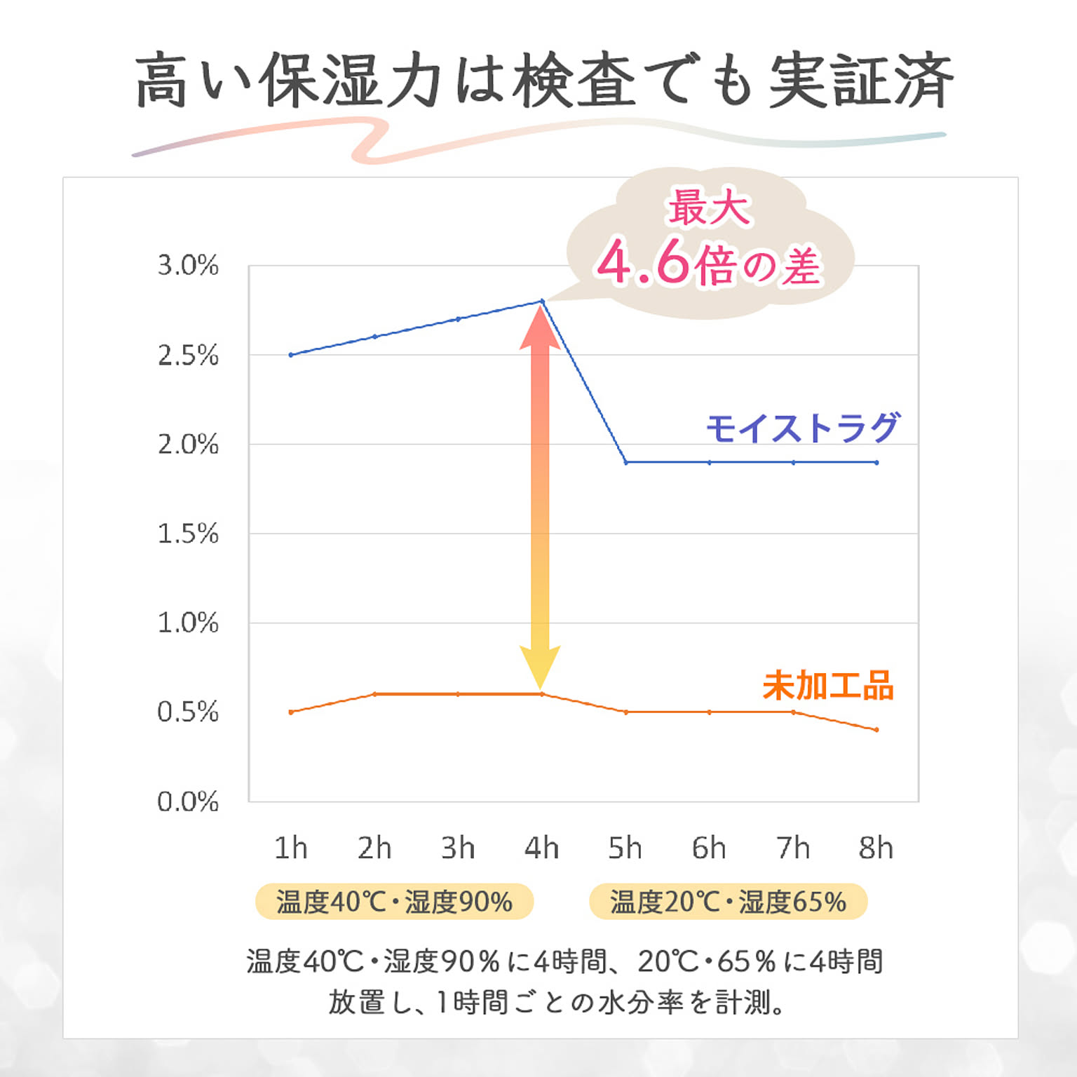 サブ画像