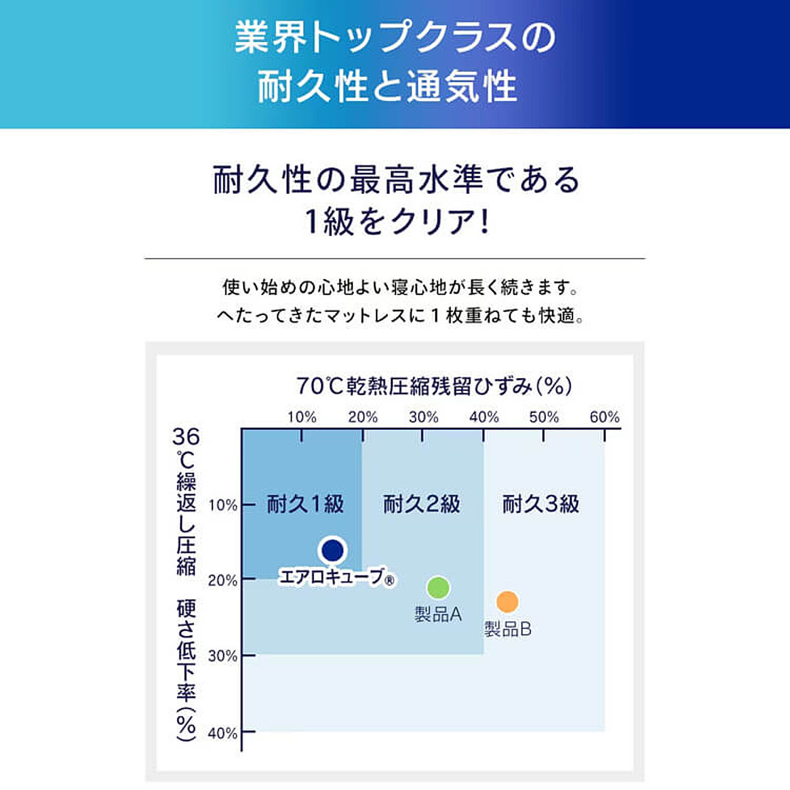 マットレストッパー