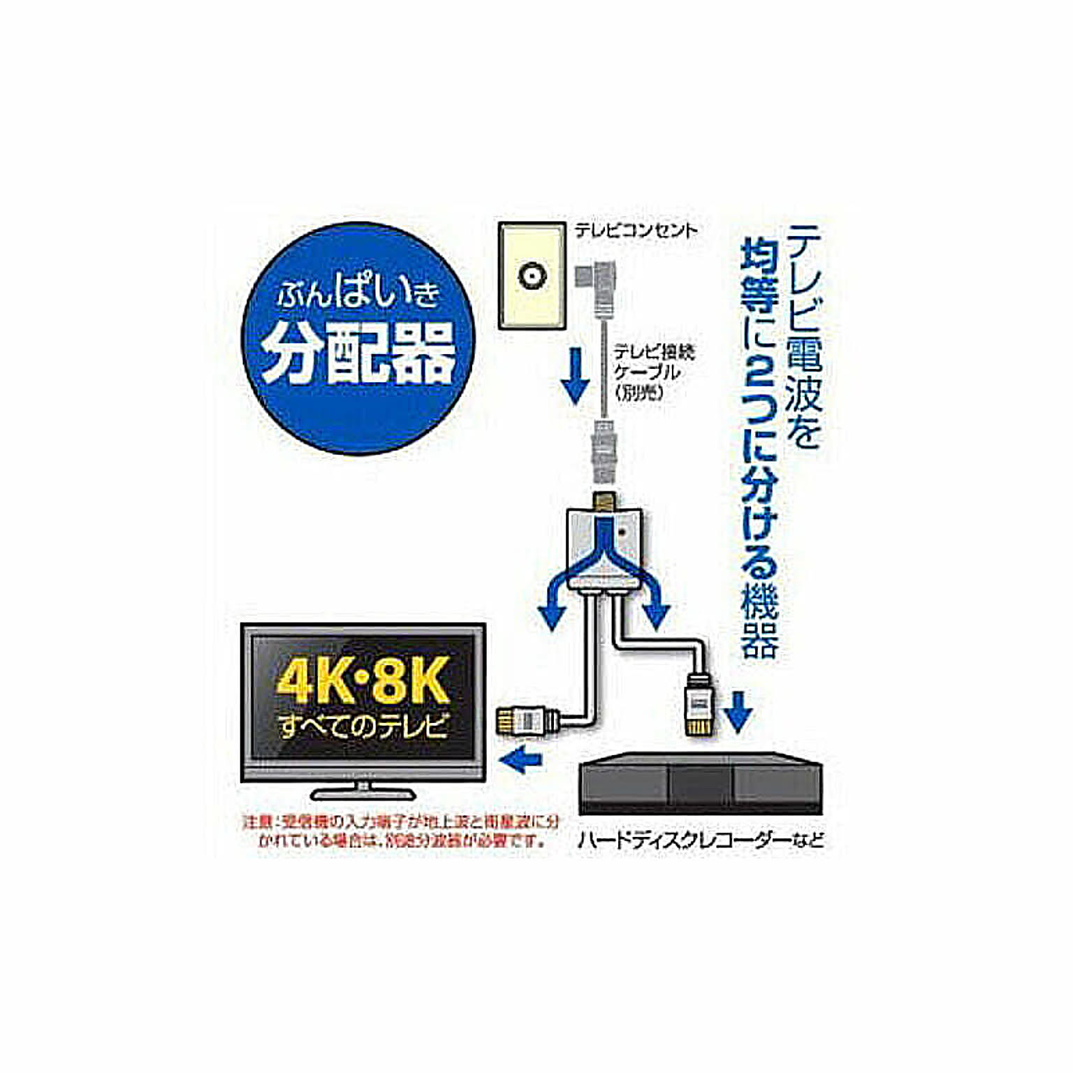 アンテナケーブル