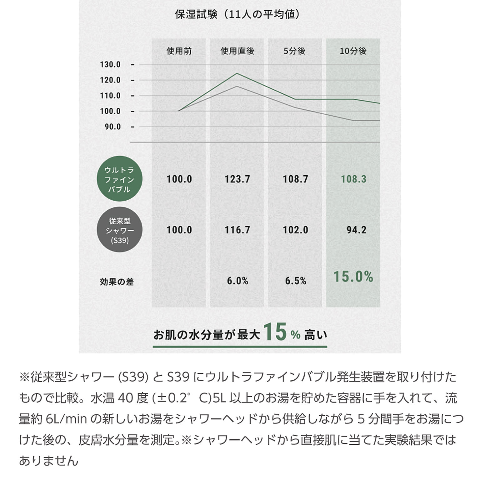 シャワーヘッド