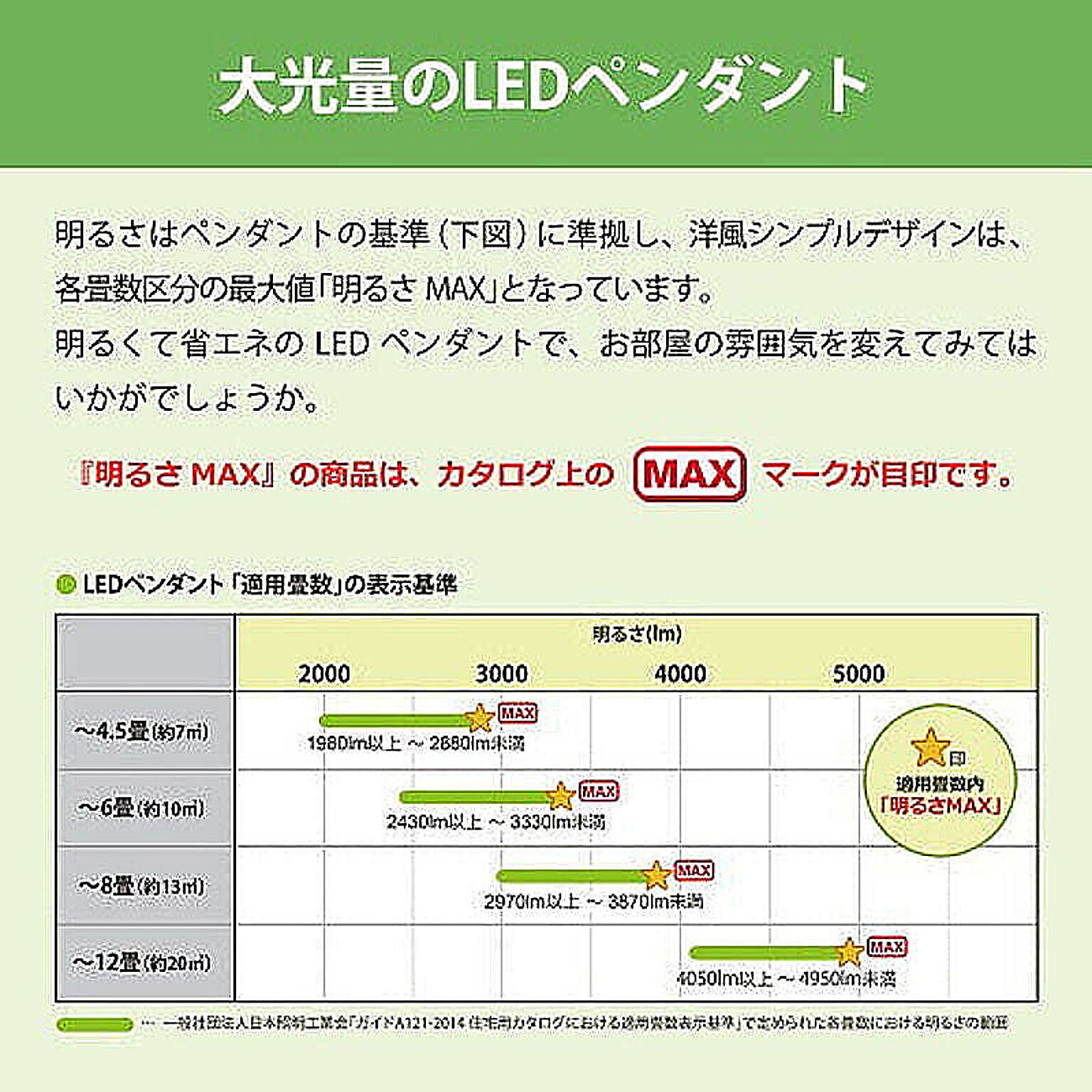 ペンダントライト