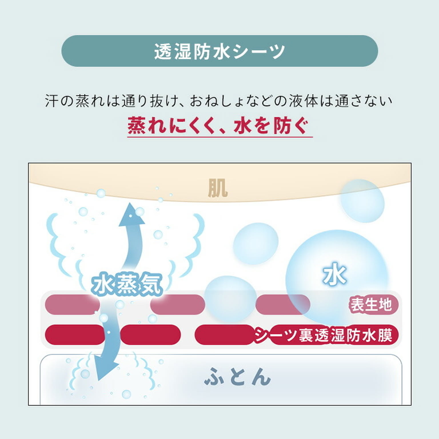 ボックスシーツ・ベッドシーツ