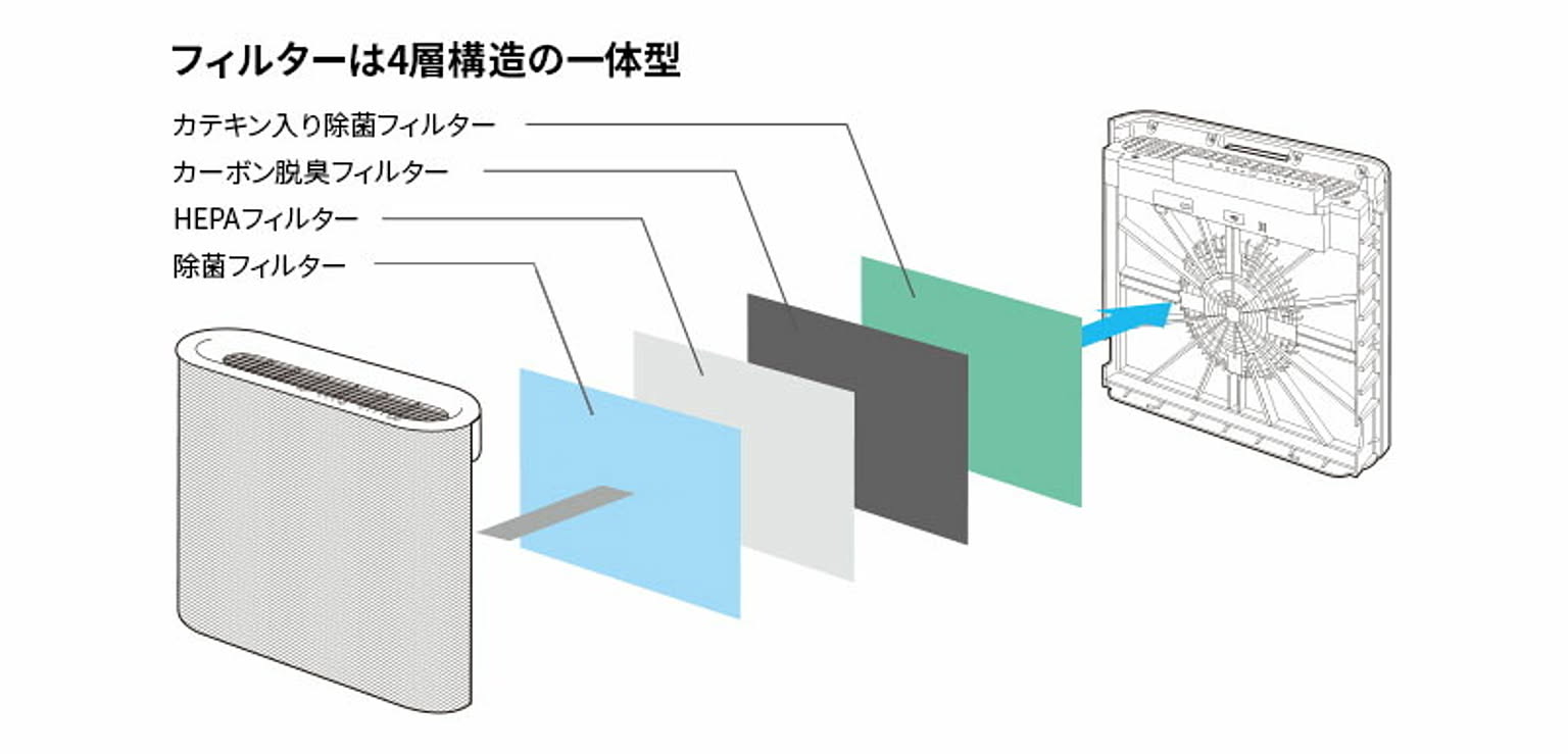 空気清浄機・除湿機