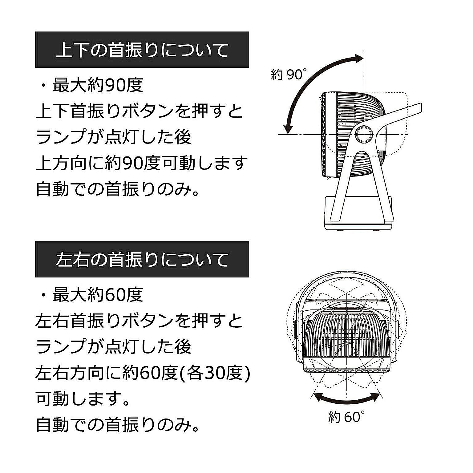 サーキュレーター